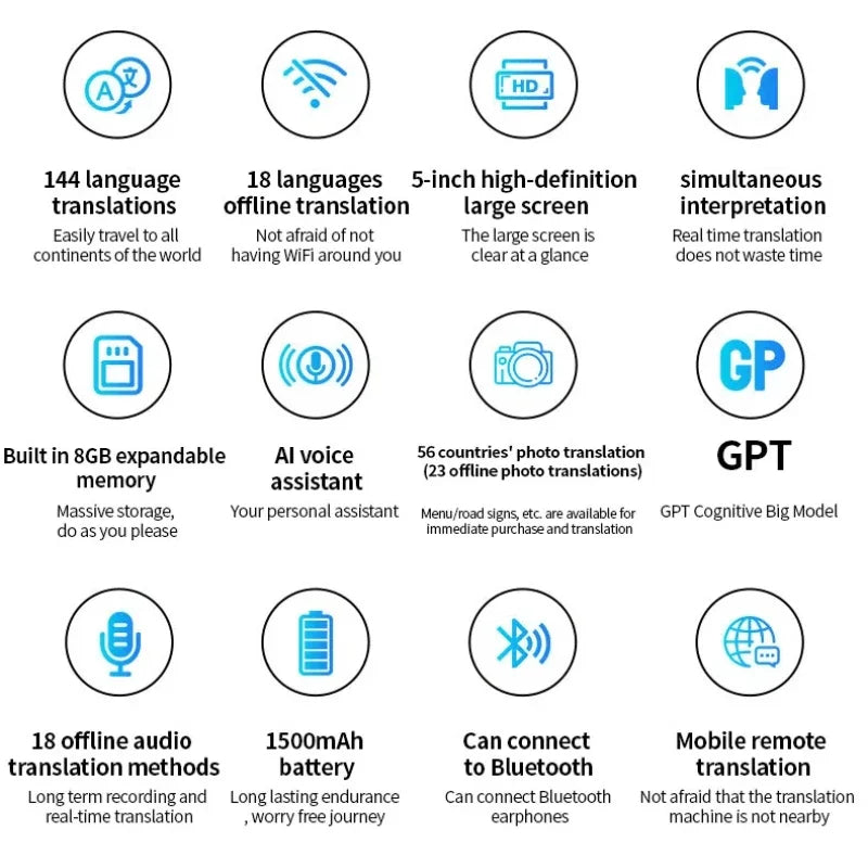 D8 Intelligent WiFi Translator Device | Offline Translation for 18 Languages, Online Support for 144 Languages | Photo and AI Voice Translation with App Integration